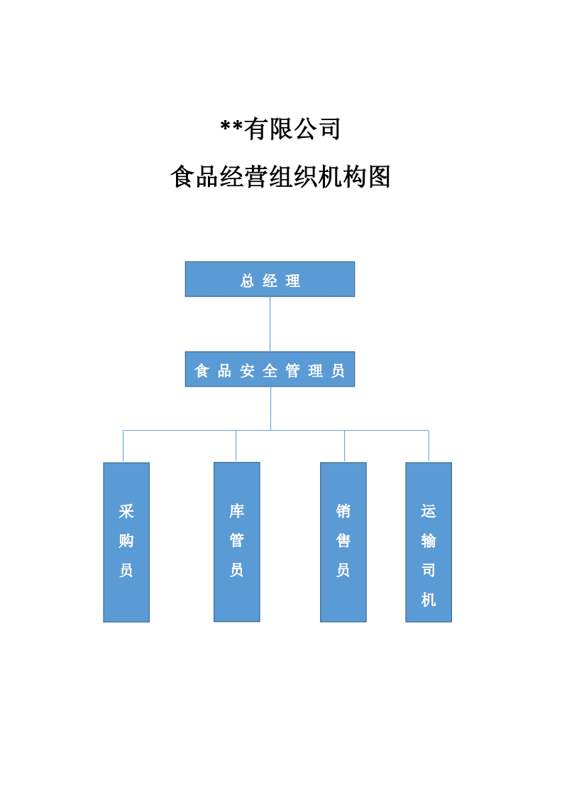 保健食品销售组织机构图
