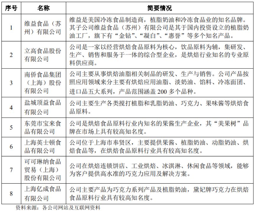 海融科技转投创业板 能否问鼎A股“奶油第一股”？保健食品销售成关键变量