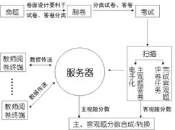 北京世纪互联软件开发 产品与服务的全方位解析